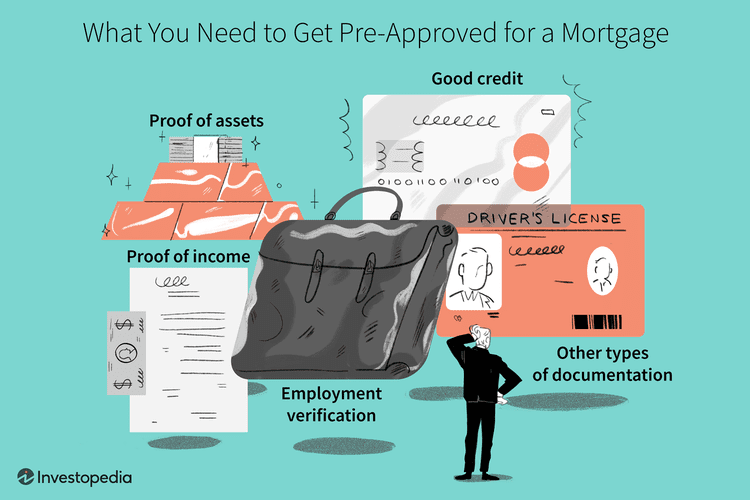 Essential documents checklist for mortgage preapproval.